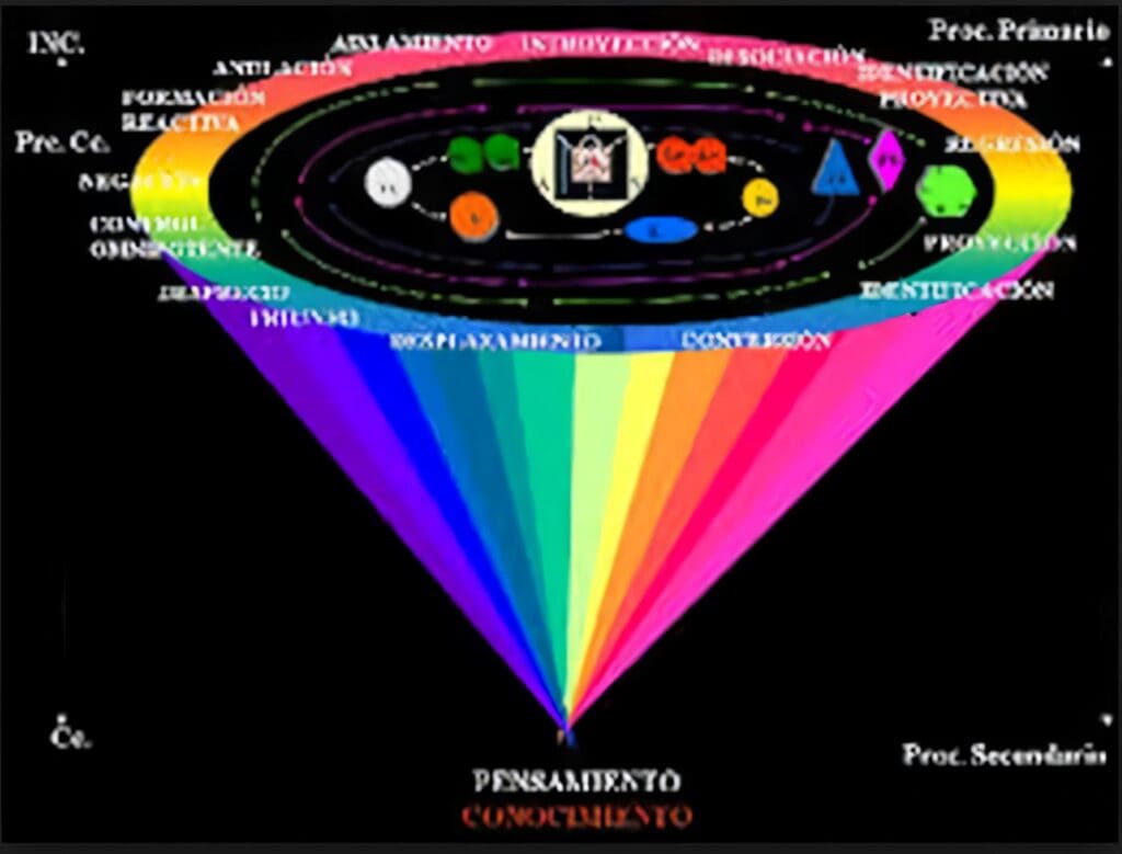 El Psicoanálisis dentro del Contexto Científico