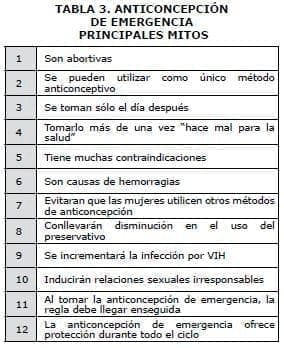 Anticoncepción