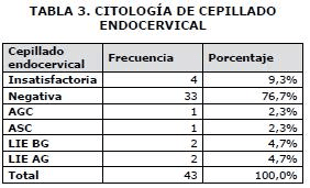 Citología de Cepillado