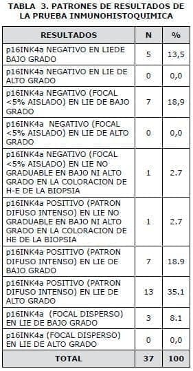 Patrones de resultados