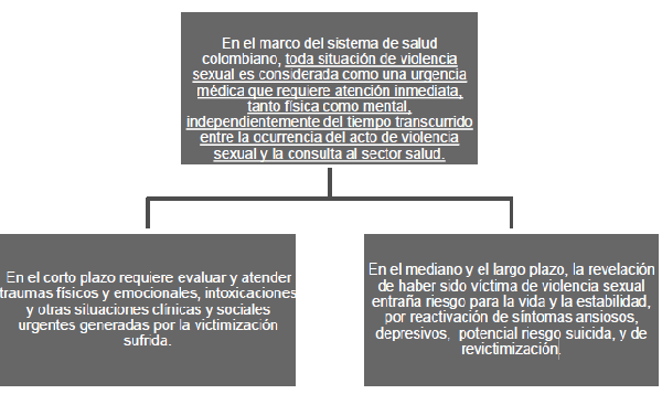 Diagrama paso 3