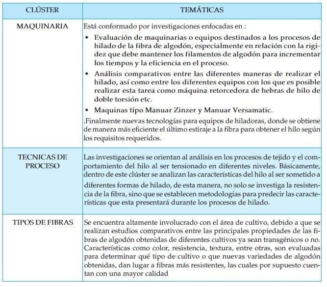 tematicas de interes hilanderia tematicas de interes hilanderia