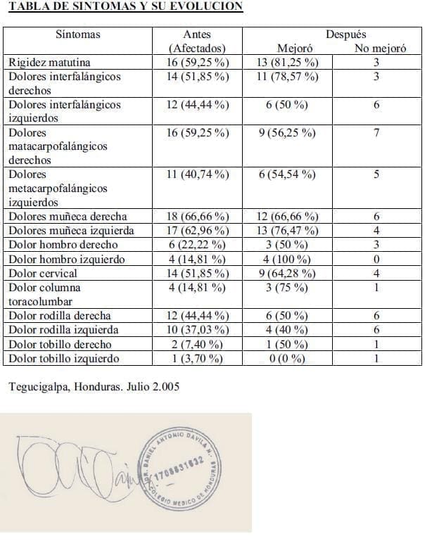 Síntomas y Evolución de Artritis Reumatoide