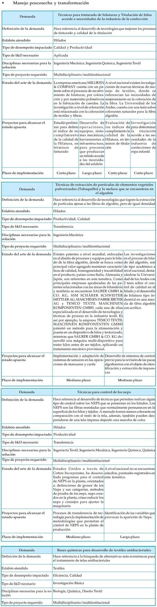 Manejo poscosecha y transformacion algodon