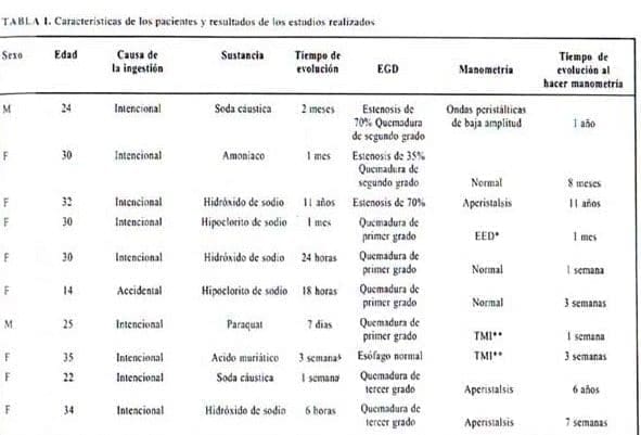 Motilidad esofágica en la manometría