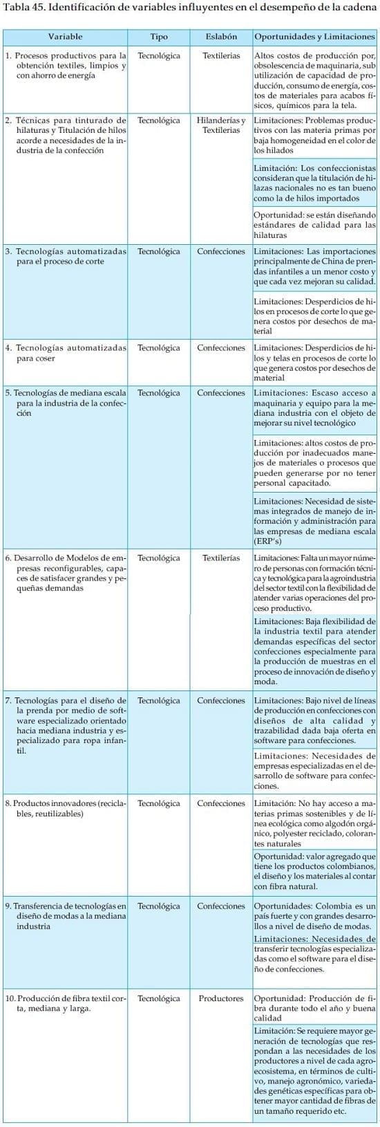Identificacion de variables influyentes