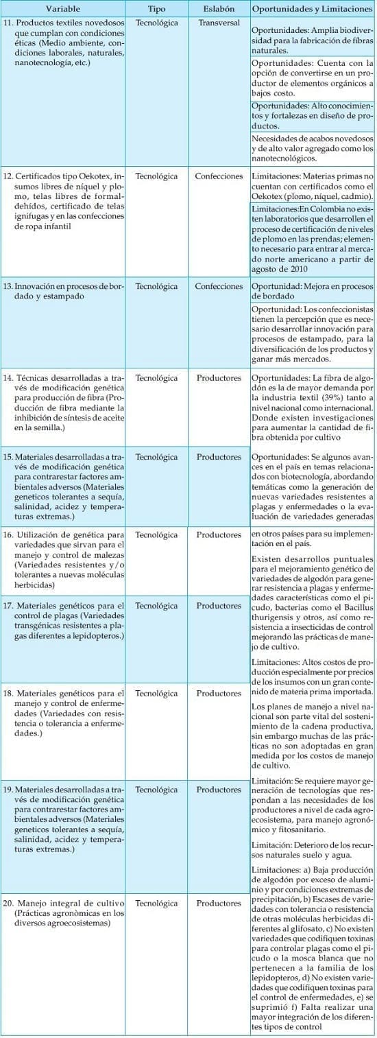 Identificacion de variables influyentes1