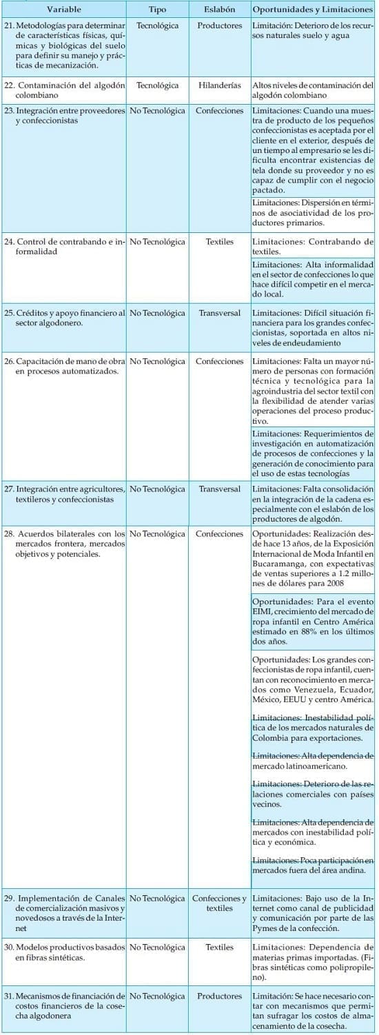 Identificacion de variables influyentes