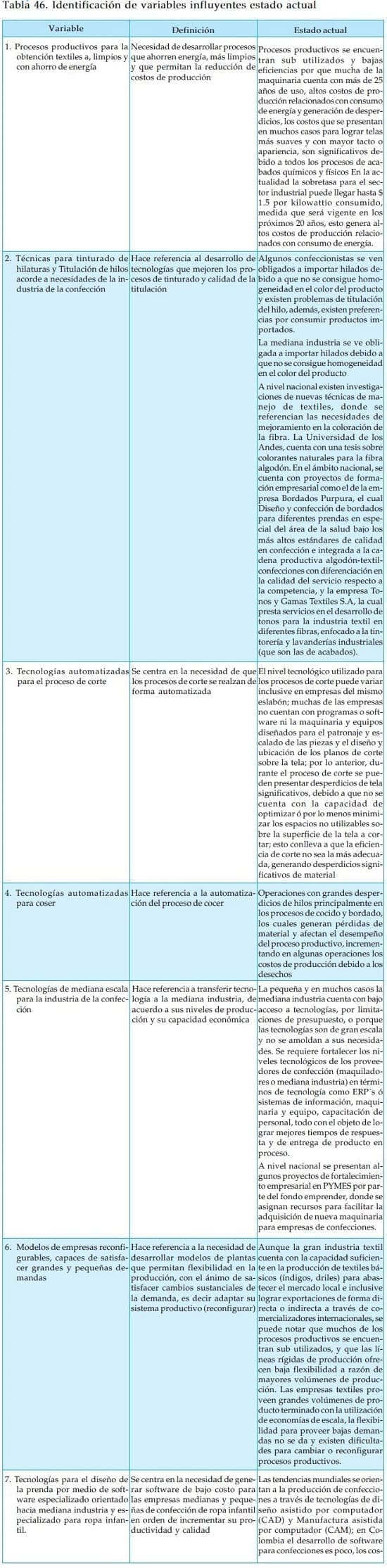 Variables influyentes en la industria de confecciones