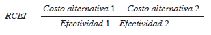 Razon de costo-efectividad incremental RCEI