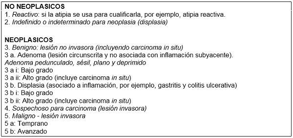 Terminología para tumores epiteliales gastrointestinales