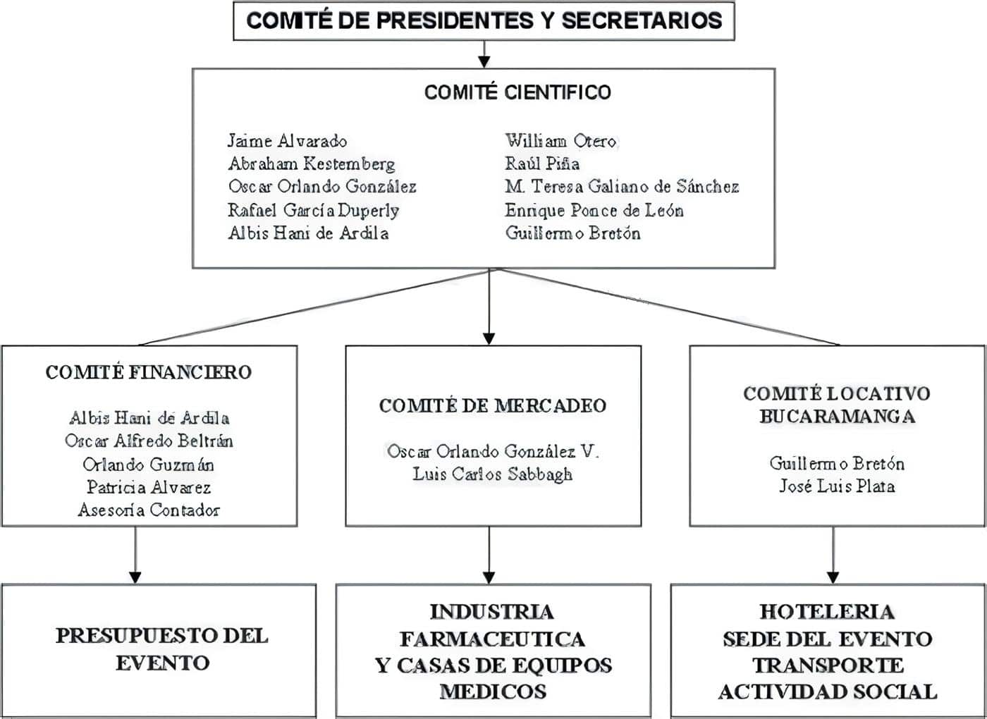 Organigrama de isquemia mesentérica