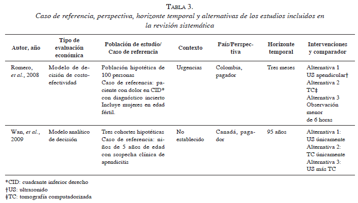 Estudios de Apendicitis, Caso de Referencia