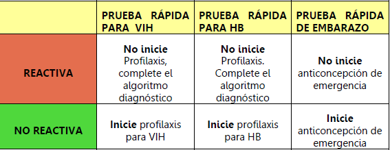 tabla4.pruebasrapidas