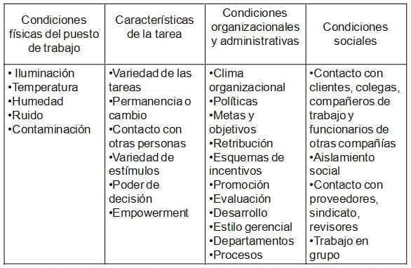 Categorías de las Variables Externas Categorías de las Variables Externas