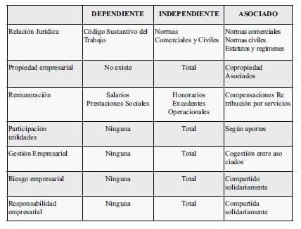 referencias normativas de cooperativas de trabajo referencias normativas de cooperativas de trabajo