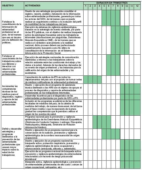 Plan de trabajo para prevenir las enfermedades profesionales, Imagen 1