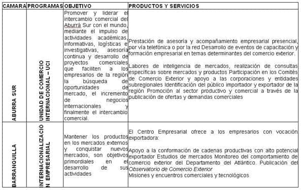 cámara servicio de comercio exterior