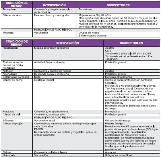 Actividades Preventivas de Salud en Adultos Mayores