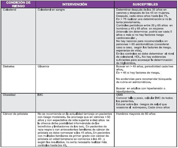 Actividades de Salud en Adultos Mayores