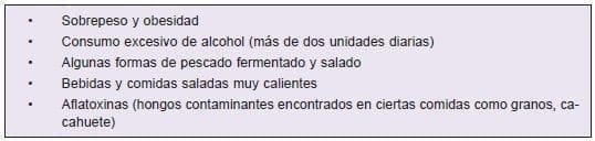 Dieta que aumenta el riesgo de cancer
