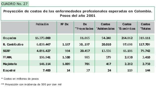 Proyeccion de costos de las enfermedades profesionales en Colombia Proyeccion de costos de las enfermedades profesionales en Colombia