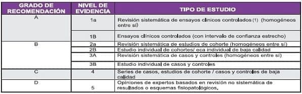 Detección Temprana de las Alteraciones del Embarazo