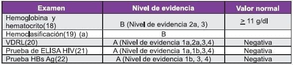 Exámenes control prenatal
