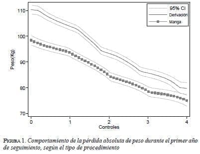 Perdida Absoluta Peso figura1-perdida-absoluta-peso