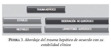figura3-abordaje-trauma