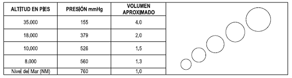 Expansión de los Gases en la atmósfera