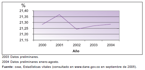 madres de 15 a 19 años de edad
