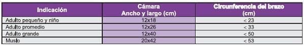 Tamaño recomendado de los mangos según edad