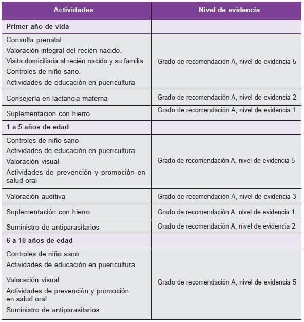 Actividades para menores de 10 años - Control de Salud