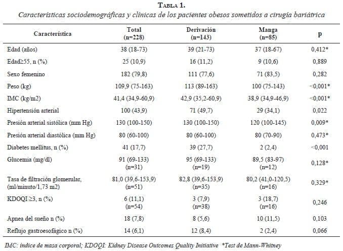Caracteristicas Sociodemograficas tabla1-caracteristicas-sociodemograficas
