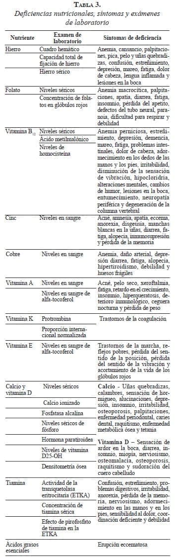 tabla3-deficiencias-nutricionales