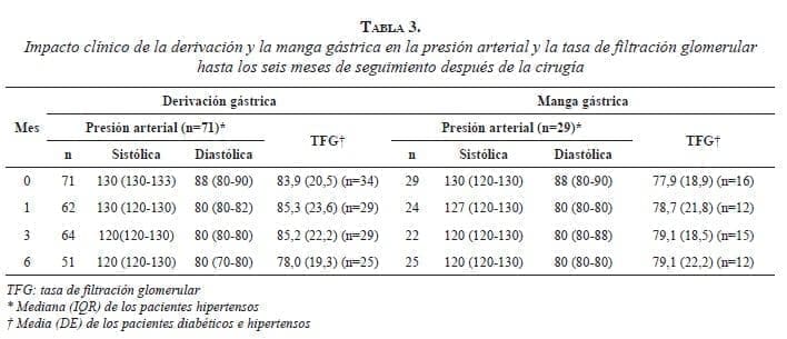 tabla3-impacto-clinico