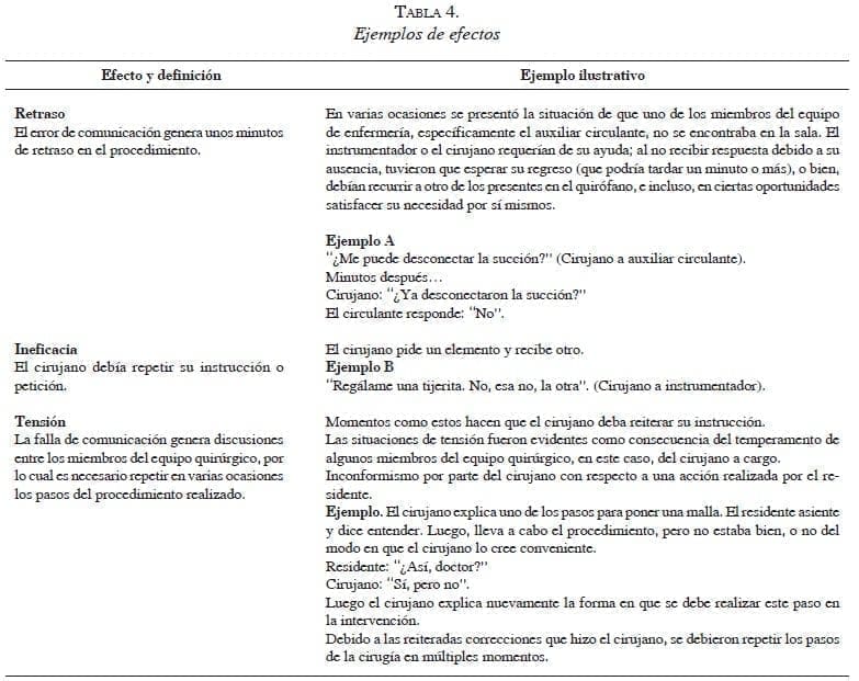 tabla4-ejemplos-efectos