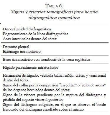 tabla6-signos-tomograficos