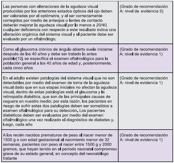 Detección Temprana de Alteraciones Visuales