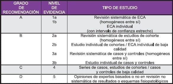 Estudio Alteraciones Visuales y Patologías Oculares
