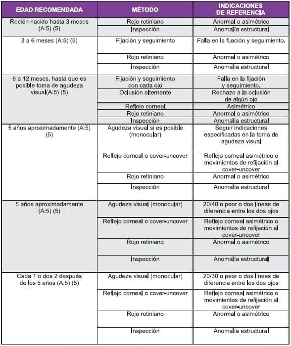 Examen ocular pediátrico Examen ocular pediátrico