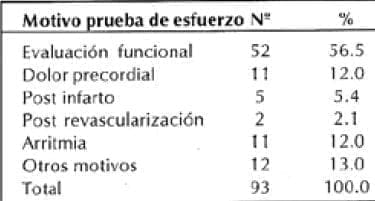Motivo prueba de esfuerzo en mujeres