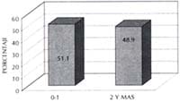Numero factores de riesgo personal