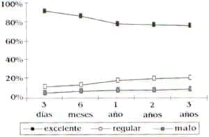 Seguimiento McNab - Discolisis Percutánea Endoscópica Seguimiento McNab - Discolisis Percutánea Endoscópica