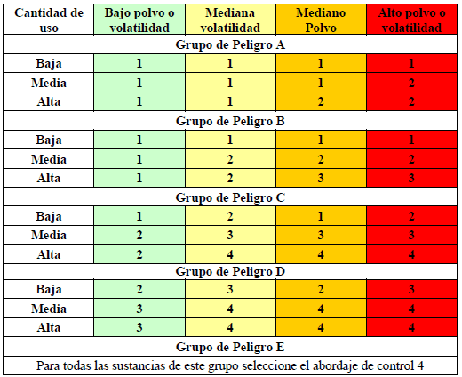 Abordaje de control para Asma