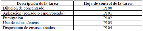  Hojas de orientación de tareas de plaguicidas