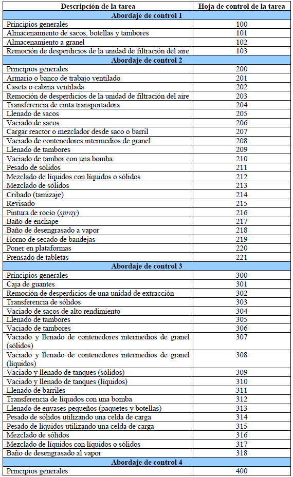 Hojas de orientación de tareas, en asma