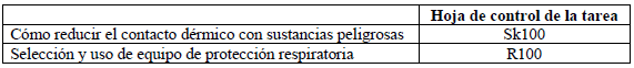  Hojas de orientación para piel y aparato respiratorio