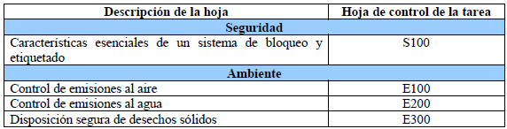 Tareas de seguridad y ambiente, en asma